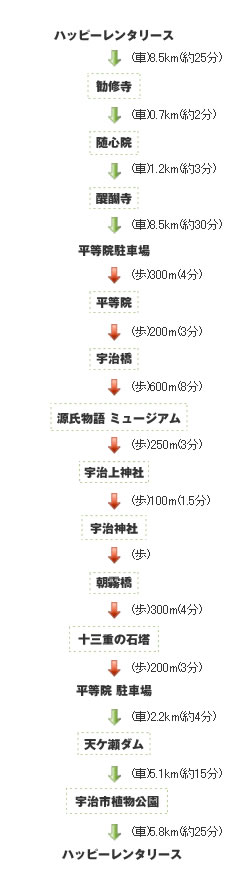 宇治・醍醐・山科よくばり観光コース