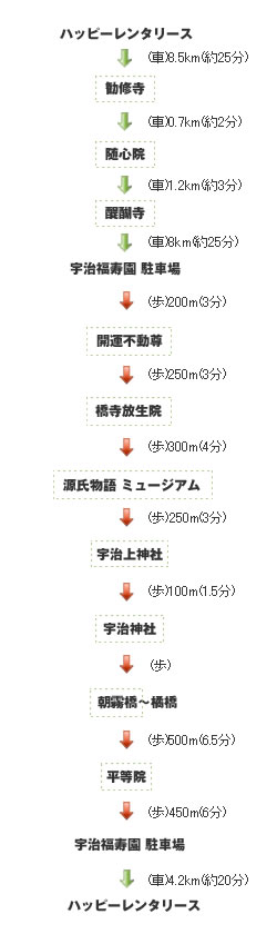 宇治・醍醐・山科ゆっくり観光コース