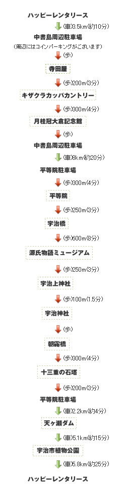 宇治・伏見よくばり観光コース
