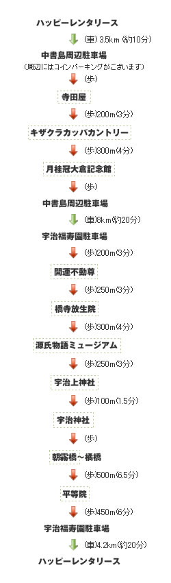 宇治・伏見ゆっくり観光コース