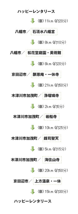 八幡・京田辺・加茂周遊コース